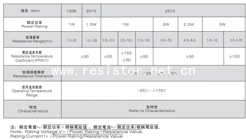 毫歐電阻介紹