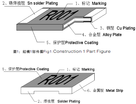 合金電阻