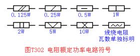 電阻分類知識介紹